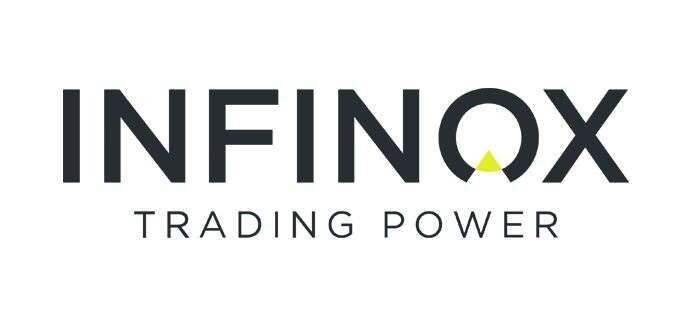INFINOX Capital Ltd